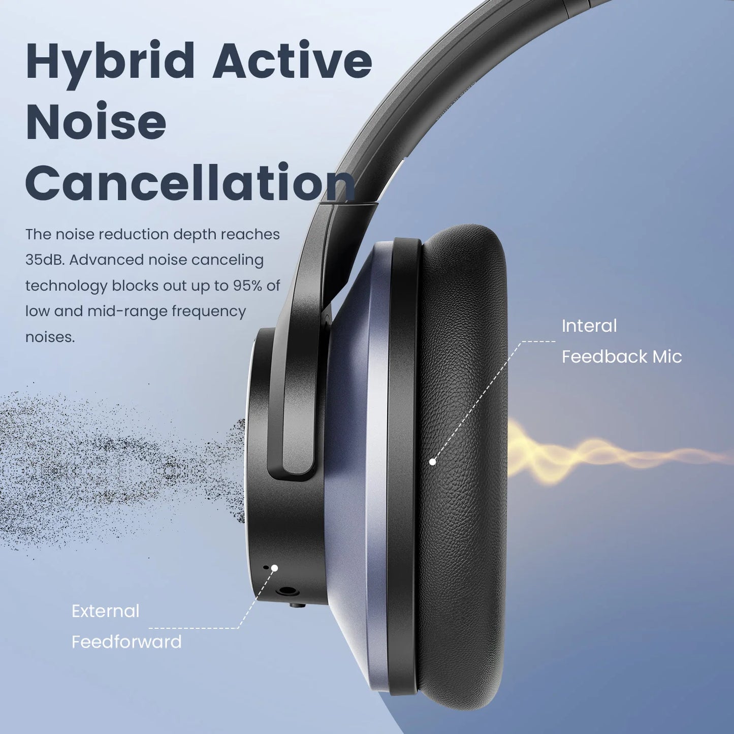 Oneodio A10 Bluetooth 5.4 Headphones Hybrid Active Noise Cancelling