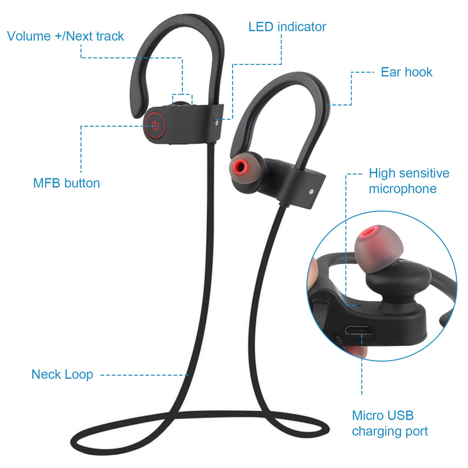 TurboBeats sportX bluetooth noise canceling earphones, labels 