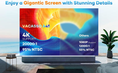 VACASSO A45 4K Portable Projector: 500 ANSI, Touch Screen